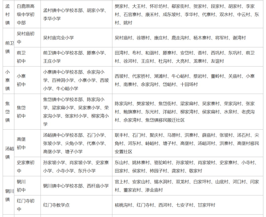 2026年西安市蓝田县义务教育学区划分（小学+初中）
