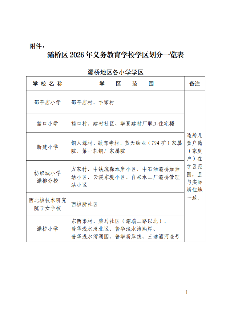 2026年西安市灞桥区义务教育学区划分（小学+初中） - 微享校园