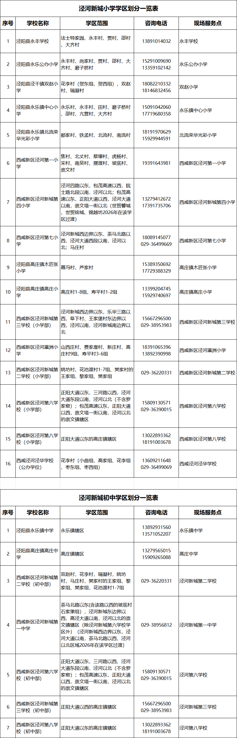 2026年西安市西咸新区义务教育学区划分（小学+初中）