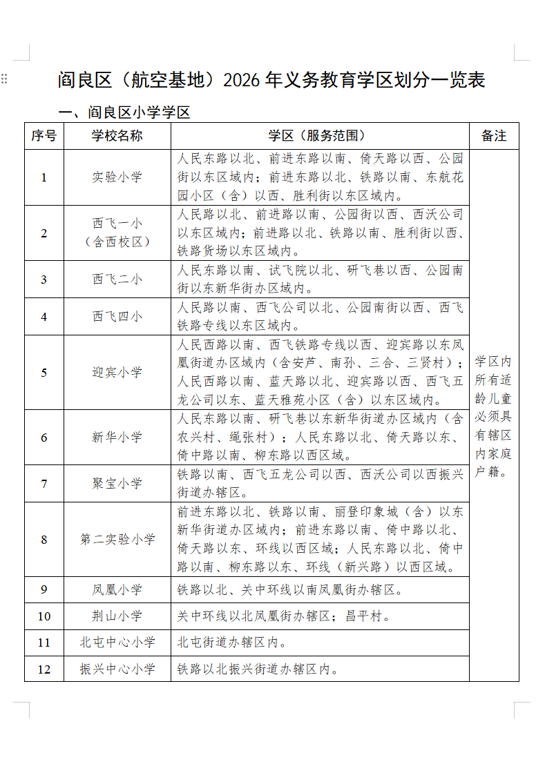 2026年西安市阎良区（航空基地）义务教育学区划分（小学+初中） - 微享校园