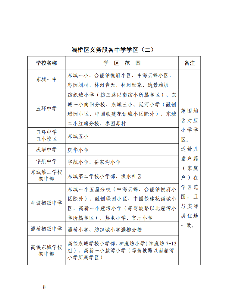 2026年西安市灞桥区义务教育学区划分（小学+初中）