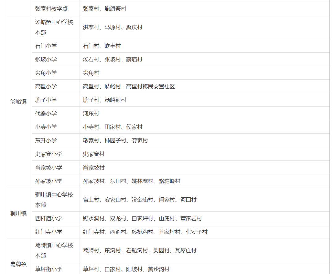 2026年西安市蓝田县义务教育学区划分（小学+初中）